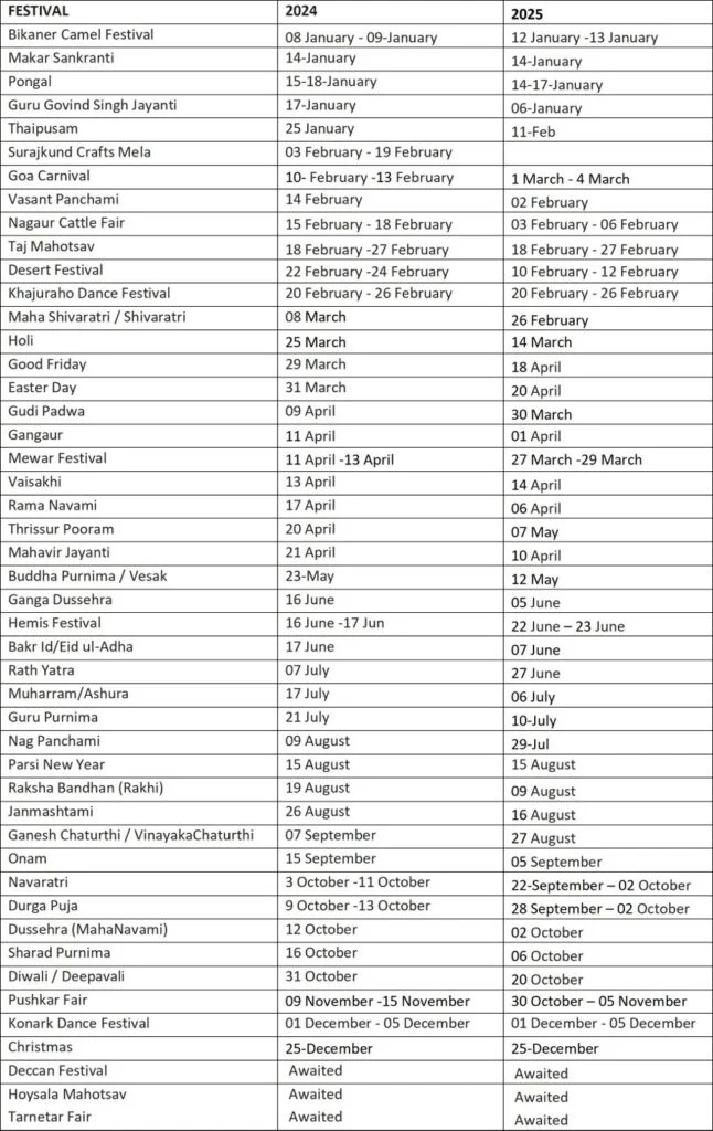 2025 Festival Calendar India