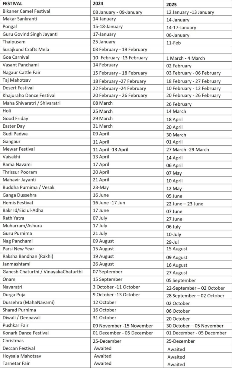 Fairs and Festivals Calendar India 2024